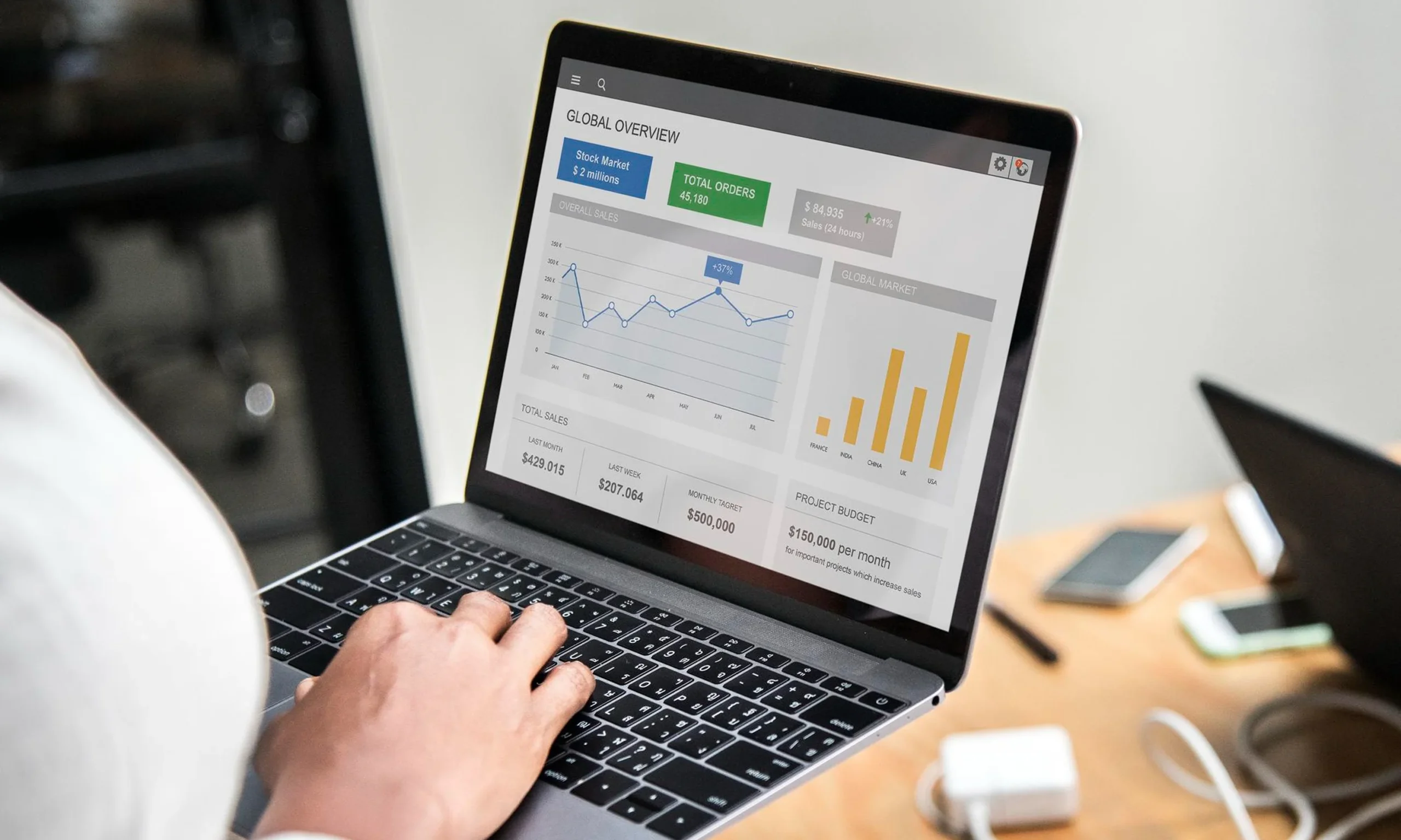 How to Scale Meta Ads Without Increasing CPA