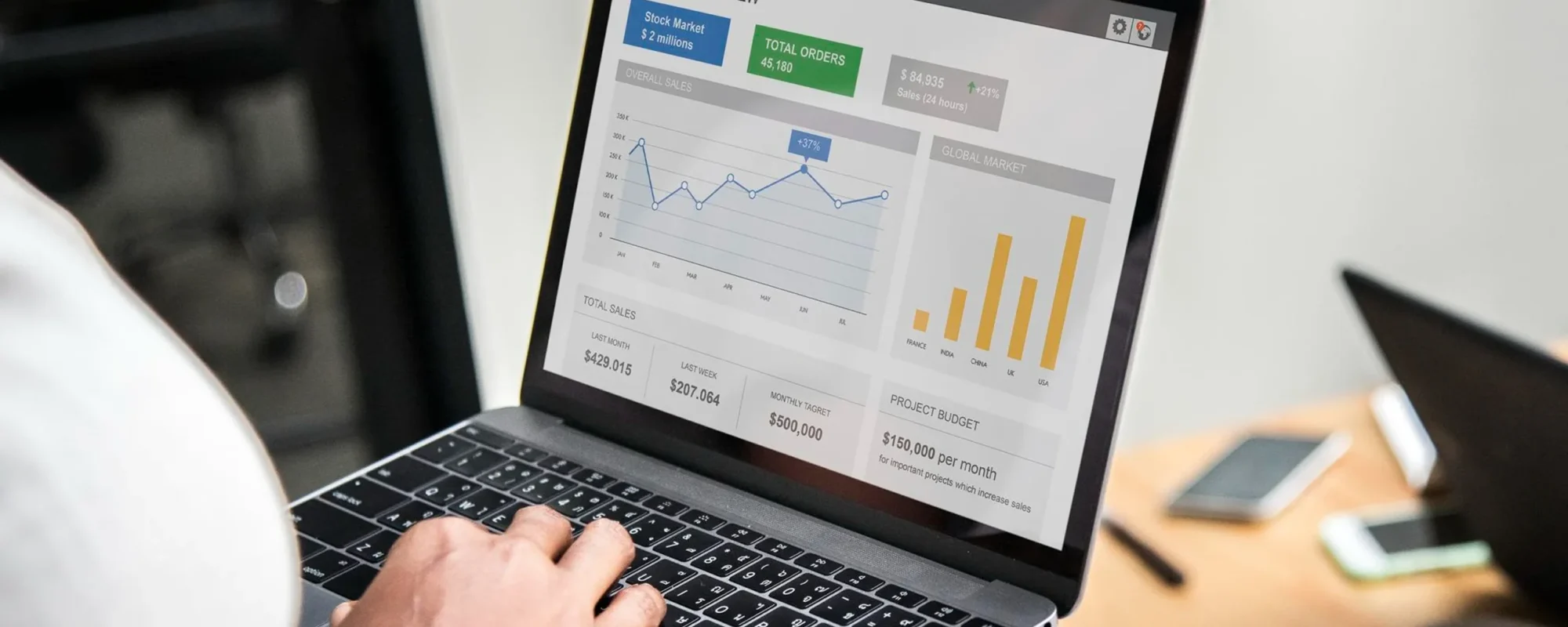 How to Scale Meta Ads Without Increasing CPA